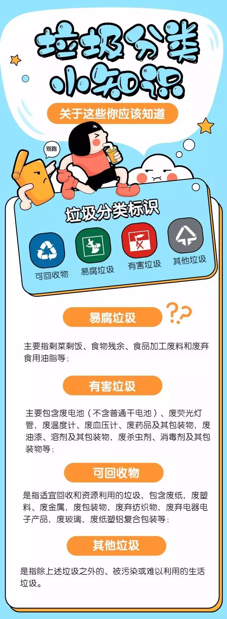 城市生活垃圾分類 城市生活垃圾分類